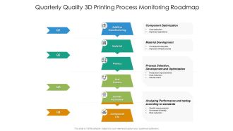 Quarterly Quality 3D Printing Process Monitoring Roadmap Mockup