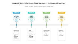 Quarterly Quality Business Data Verification And Control Roadmap Demonstration