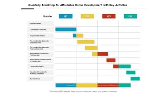 Quarterly Roadmap For Affordable Home Development With Key Activities Topics