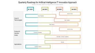 Quarterly Roadmap For Artificial Intelligence IT Innovation Approach Introduction