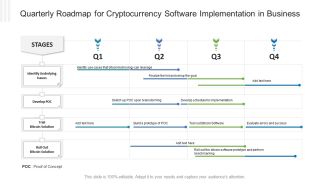 Quarterly Roadmap For Cryptocurrency Software Implementation In Business Designs PDF