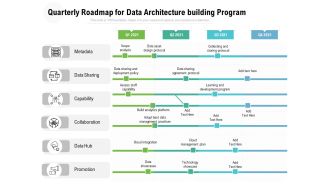 Quarterly Roadmap For Data Architecture Building Program Topics