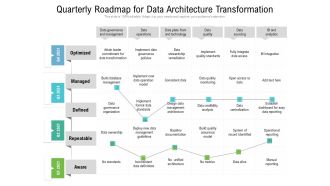 Quarterly Roadmap For Data Architecture Transformation Sample