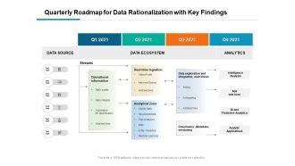 Quarterly Roadmap For Data Rationalization With Key Findings Guidelines