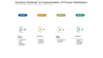 Quarterly Roadmap For Implementation Of Process Robotization Summary