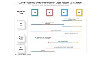 Quarterly Roadmap For Implementing Smart Digital Assistant Using Chatbots Demonstration