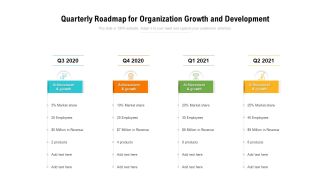 Quarterly Roadmap For Organization Growth And Development Sample