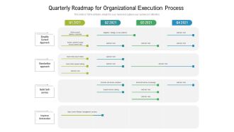 Quarterly Roadmap For Organizational Execution Process Background