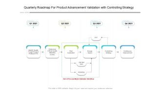 Quarterly Roadmap For Product Advancement Validation With Controlling Strategy Designs