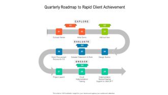 Quarterly Roadmap To Rapid Client Achievement Structure