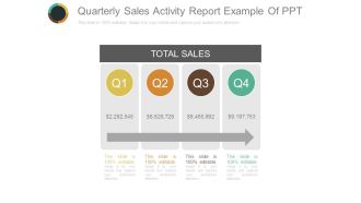 Quarterly Sales Activity Report Example Of Ppt