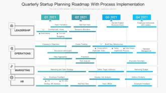 Quarterly Startup Planning Roadmap With Process Implementation Graphics