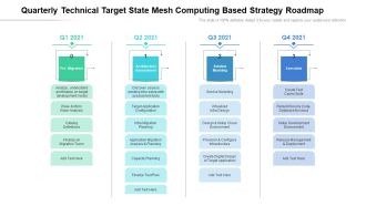 Quarterly Technical Target State Mesh Computing Based Strategy Roadmap Icons