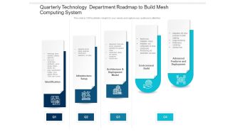 Quarterly Technology Department Roadmap To Build Mesh Computing System Slides