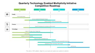 Quarterly Technology Enabled Multiplicity Initiative Competition Roadmap Guidelines