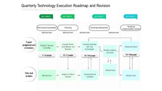 Quarterly Technology Execution Roadmap And Revision Portrait