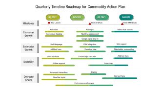 Quarterly Timeline Roadmap For Product Strategy Mockup