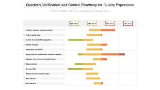 Quarterly Verification And Control Roadmap For Quality Experience Professional