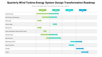 Quarterly Wind Turbine Energy System Design Transformation Roadmap Sample