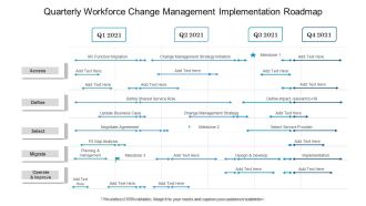 Quarterly Workforce Change Management Implementation Roadmap Mockup