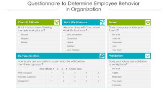 Questionnaire To Determine Employee Behavior In Organization Ppt PowerPoint Presentation Model Gridlines PDF