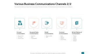Quinns Incremental Model Various Business Communications Channels Media Ppt Portfolio Vector PDF