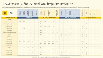 RACI Matrix For AI And ML Implementation Infographics PDF