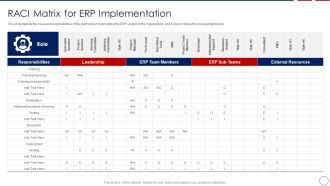 RACI Matrix For ERP Implementation Background PDF