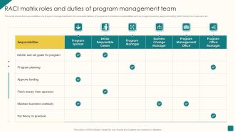 RACI Matrix Roles And Duties Of Program Management Team Guidelines PDF
