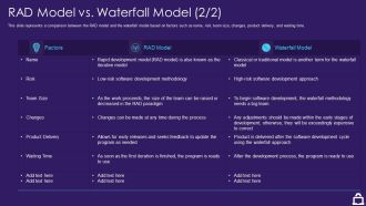 RAD Approach IT RAD Model Vs Waterfall Model Process Ppt Layouts Mockup PDF
