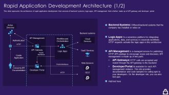 RAD Approach IT Rapid Application Development Architecture Developer Ppt Icon Themes PDF