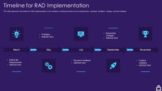 RAD Approach IT Timeline For RAD Implementation Ppt Slides Files PDF