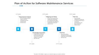 RFP Software Maintenance Support Plan Of Action For Software Maintenance Services Graphics PDF