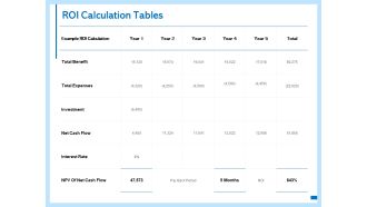 ROI Calculation Tables Ppt PowerPoint Presentation Ideas Example