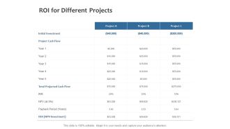 ROI For Different Projects Ppt PowerPoint Presentation Infographic Template Example File
