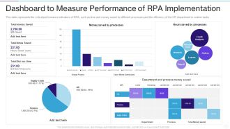 RPA IT Dashboard To Measure Performance Of RPA Implementation Ppt Professional Pictures PDF