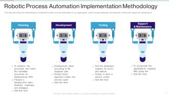 RPA IT Robotic Process Automation Implementation Methodology Ppt Inspiration Slides PDF