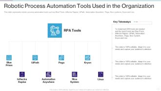 RPA IT Robotic Process Automation Tools Used In The Organization Ppt Professional Structure PDF