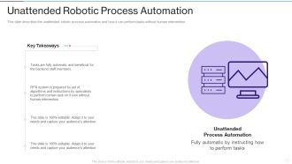 RPA IT Unattended Robotic Process Automation Ppt Outline PDF