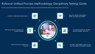 RUP Methodology Rational Unified Process Methodology Disciplinary Testing Goals Elements PDF