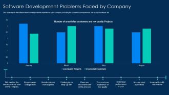 RUP Methodology Software Development Problems Faced By Company Background PDF