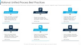 RUP Model Rational Unified Process Best Practices Ppt Model Gridlines PDF