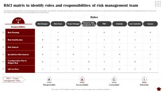 Raci Matrix To Identify Roles And Responsibilities Of Risk Management Team Slides PDF