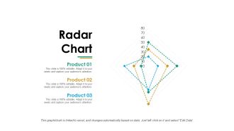 Radar Chart Ppt PowerPoint Presentation Gallery Files