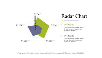 Radar Chart Ppt PowerPoint Presentation Icon Graphics Example