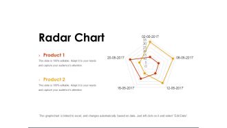 Radar Chart Ppt PowerPoint Presentation Icon Picture