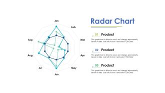 Radar Chart Ppt PowerPoint Presentation Icon Skills