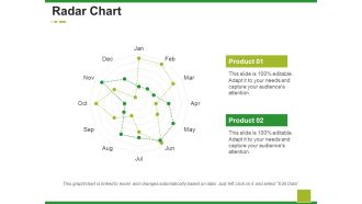 Radar Chart Ppt PowerPoint Presentation Ideas Design Ideas