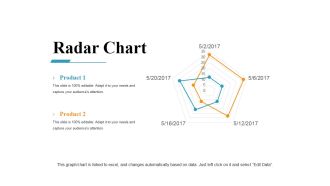 Radar Chart Ppt PowerPoint Presentation Ideas Master Slide