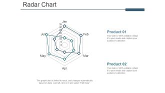 Radar Chart Ppt PowerPoint Presentation Model Graphics